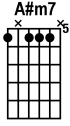 custom chord