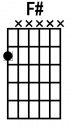 custom chord