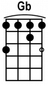 custom chord